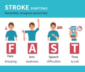 Stroke Symptoms